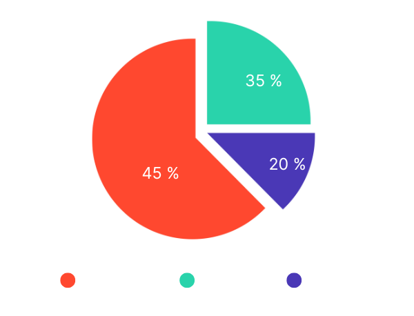 Advanced Sentiment Analysis